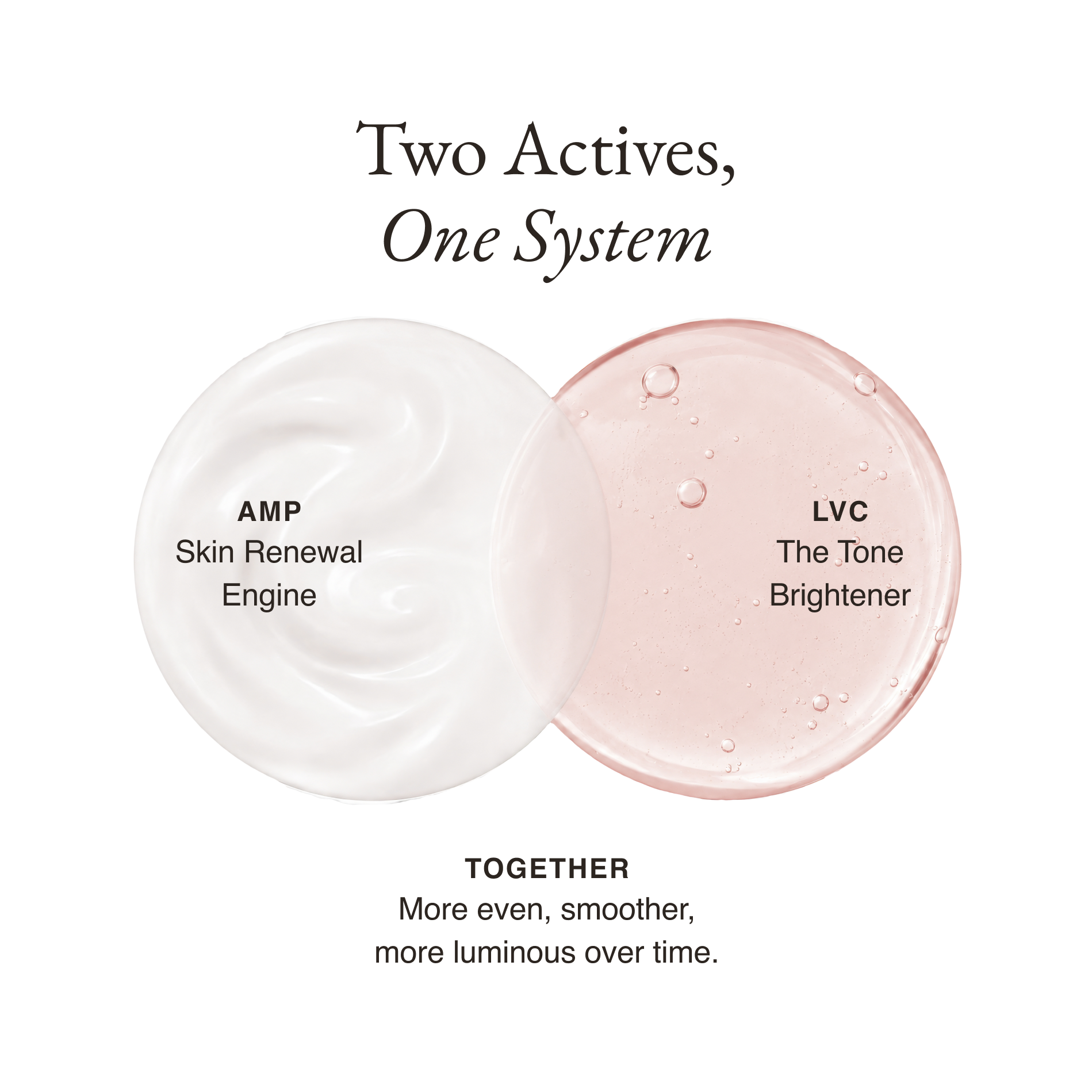 Sakuraé 14-Day Trial kit
